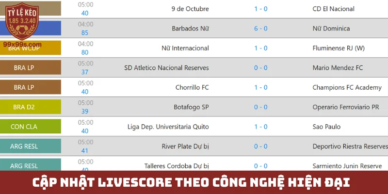 Livescore - Công nghệ hiện đại, cập nhật tỷ số trực tiếp 1 Cập nhật Livescore theo công nghệ hiện đại