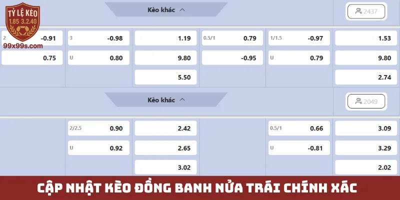 Kèo đồng banh nửa trái - “Miếng mồi ngon” của dân sành sỏi 4 Cập nhật kèo đồng banh nửa trái chính xác