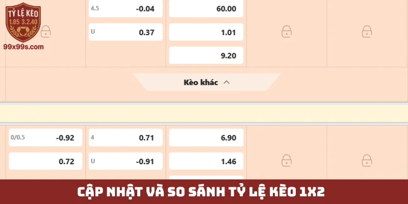 Kèo châu Âu - Giải mã lối đi riêng cho dân soi kèo 5 Cập nhật và so sánh tỷ lệ kèo 1x2