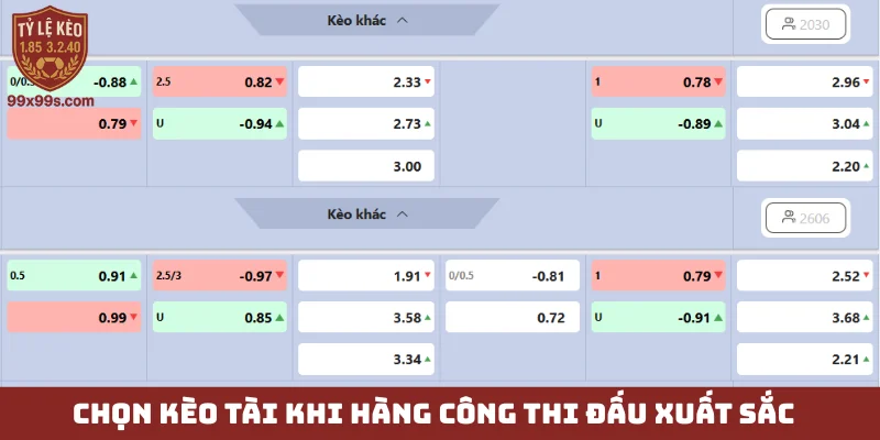Kèo tài xỉu - Dân cược thông minh bùng nổ lợi nhuận 6 Chọn kèo tài khi hàng công thi đấu xuất sắc
