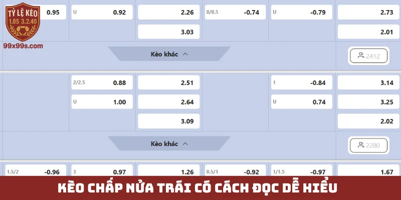Kèo châu Á - Vượt qua cái bẫy thao túng tỷ lệ cược 5 Kèo chấp nửa trái có cách đọc dễ hiểu