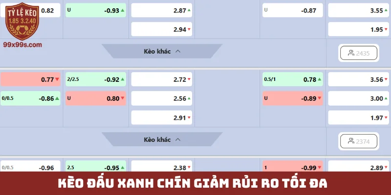 Kèo đồng banh - Bí kíp soi kèo bất bại khi 2 đội ngang tài 5 Kèo đấu xanh chín giảm rủi ro tối đa