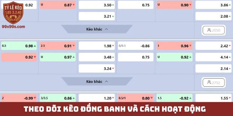 Kèo đồng banh - Bí kíp soi kèo bất bại khi 2 đội ngang tài 4 Theo dõi kèo đồng banh và cách hoạt động
