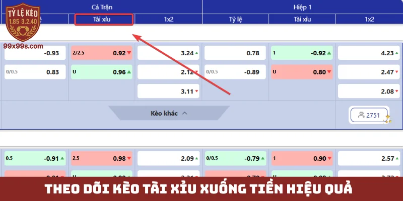 Kèo tài xỉu - Dân cược thông minh bùng nổ lợi nhuận 4 Theo dõi kèo tài xỉu xuống tiền hiệu quả