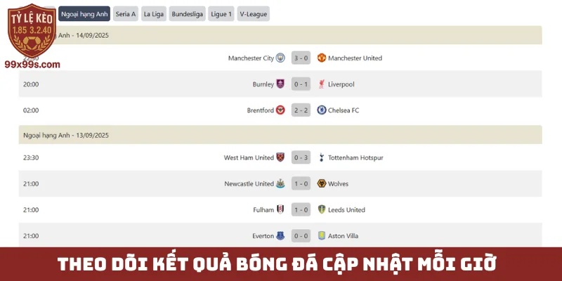Theo dõi kết quả bóng đá cập nhật mỗi giờ