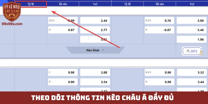 Kèo châu Á - Vượt qua cái bẫy thao túng tỷ lệ cược 6 Thông tin đội bóng ảnh hưởng kết quả soi kèo