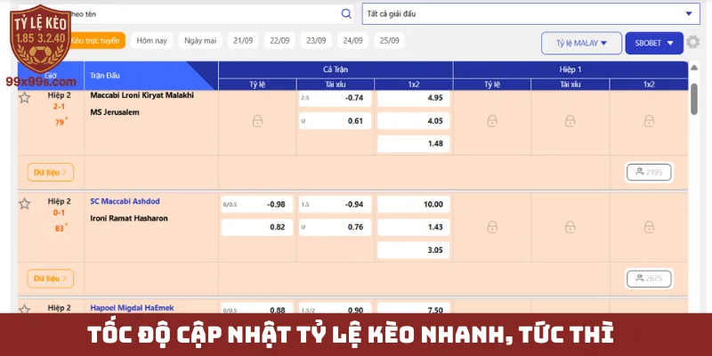 Tốc độ cập nhật tỷ lệ kèo nhanh, tức thì