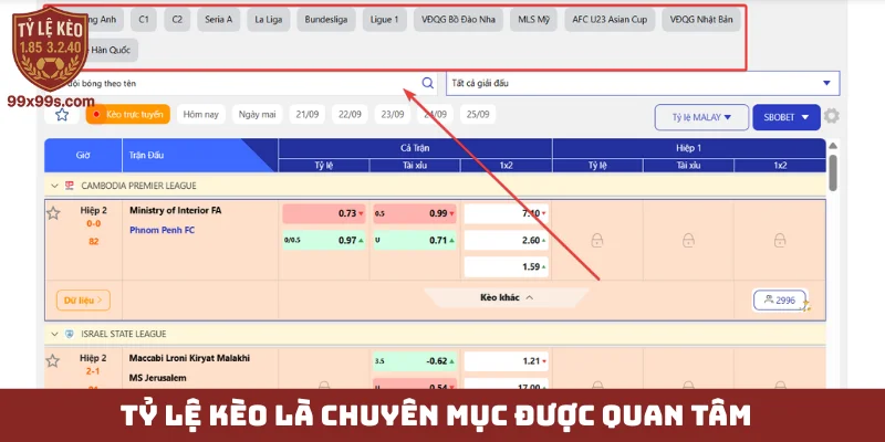 Tỷ lệ kèo là chuyên mục được quan tâm